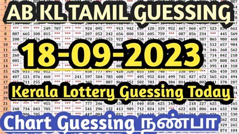 kl lottery guessing number|Kerala Lottery Guessing Result Number .